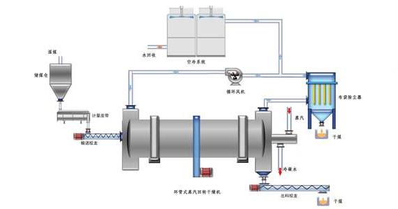 蒸汽<a href=http://www.freefrog.cn/e/tags/?tagname=%E9%98%80%E9%97%A8%E4%BF%9D%E6%B8%A9%E5%A5%97 target=_blank class=infotextkey><a href=http://www.freefrog.cn/e/tags/?tagname=%E9%98%80%E9%97%A8%E4%BF%9D%E6%B8%A9 target=_blank class=infotextkey>閥門保溫</a>套</a>