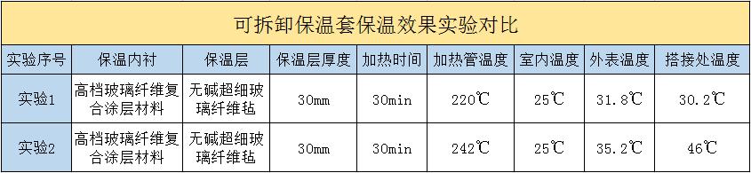<a href=http://www.freefrog.cn/e/tags/?tagname=%E5%8F%AF%E6%8B%86%E5%8D%B8%E4%BF%9D%E6%B8%A9%E5%A5%97 target=_blank class=infotextkey>可拆卸<a href=http://www.freefrog.cn/e/tags/?tagname=%E4%BF%9D%E6%B8%A9%E5%A5%97 target=_blank class=infotextkey>保溫套</a></a>